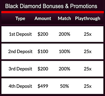 Black Diamond Bonuses and Promotions